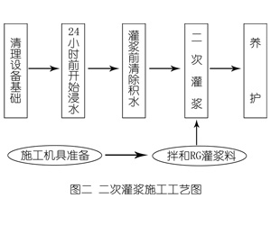 龙湾镇灌浆料施工工艺—文字完整版