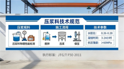 龙湾镇本地工厂讲解：说一遍公路压浆料和铁路压浆料的区别