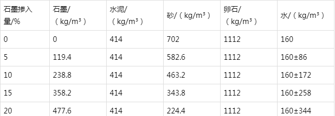 龙湾镇防静电水泥砂浆怎么做(附配比及施工方法)